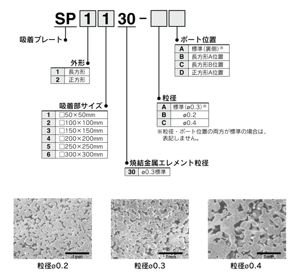 Part number display method 2 of Vacuum plate SP series