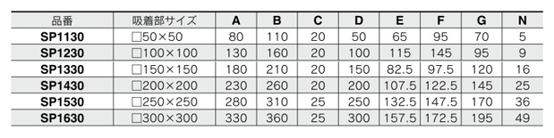 Standard table 1 of vacuum plate SP series