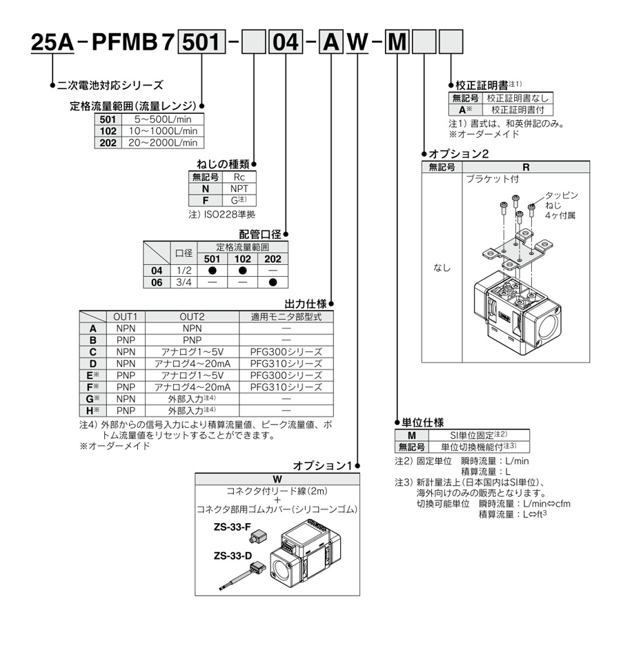 2-color display type, digital flow switch, compatible with rechargeable batteries, 25A-PFMB7 series, part number display method 2