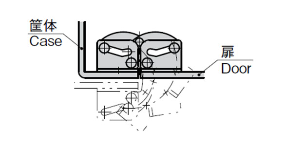 B-10 operation diagram (cabinet, door)