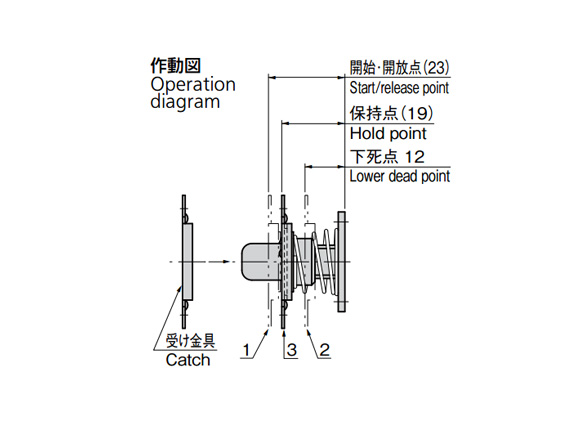 C-71 operation drawing 1. When starting Push the bracket in from position 1 to position 2. Spring action will hold the bracket in position 3. 2. When releasing Push the bracket in from position 3 to position 2. Spring action will release the bracket to position 1. *To reach position 2, push firmly as far as it will go. If not pushed far enough, malfunction may occur.