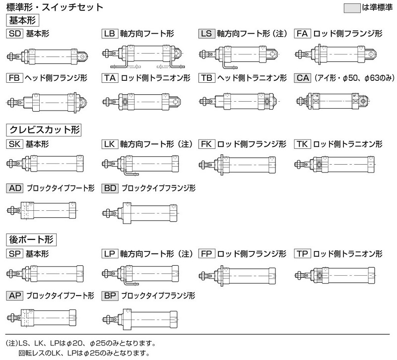 Compact pneumatic cylinder 10Z-3 series support model diagram