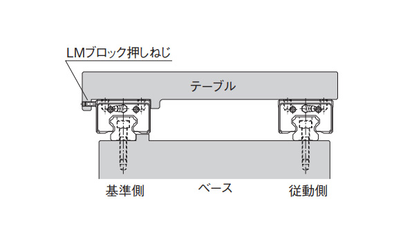 Fig. 12 When the reference side LM rail does not have an adjustment screw