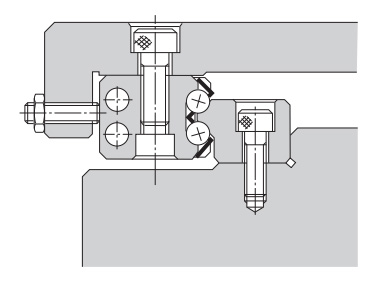 a. Use of adjustment screws