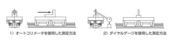 Fig. 35 Accuracy measurement method after mounting