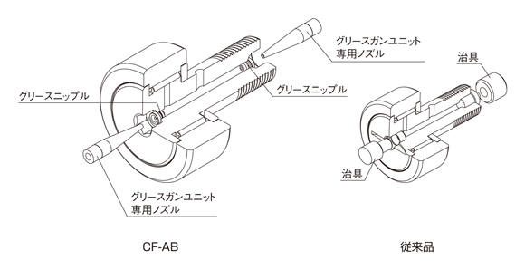 Cam follower CF-AB type Cam follower with grease fitting