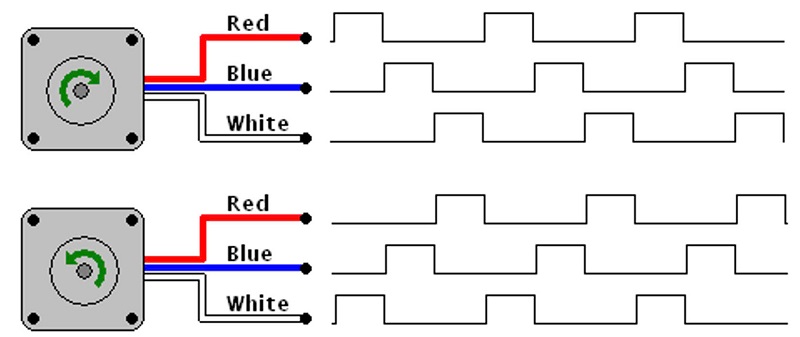 Hình 6 Điều khiển động cơ step bằng việc cấp xung điện vào động cơ.jpg