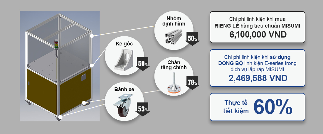 tiết kiệm chi phí