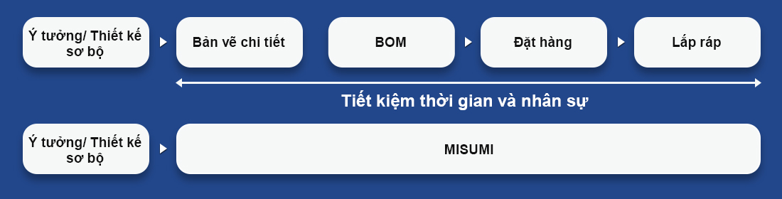 tiết kiệm nhân sự