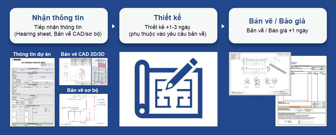 QUY TRÌNH BÁO GIÁ