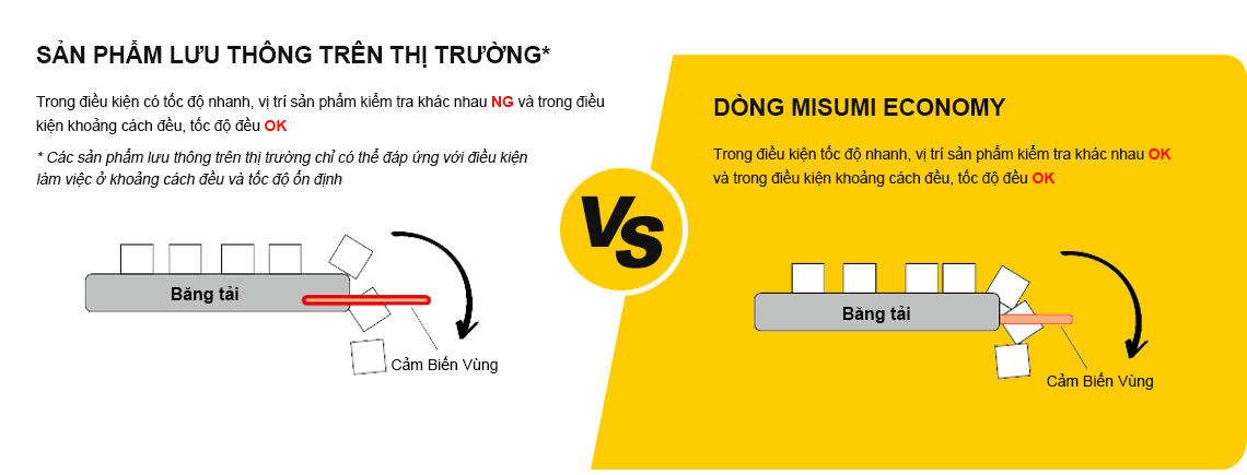 Có lớp keo chống thấm nước và bụi xung quanh tấm chắn đèn