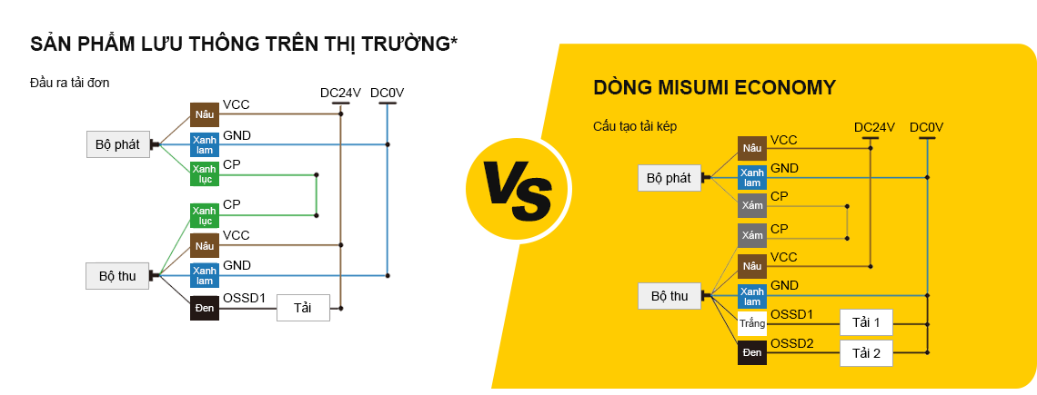 Dòng phổ thông có đầu ra tải kép