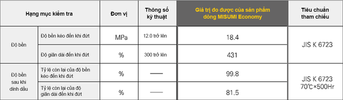 Sử dụng dây cáp M8 và M12 loại chống dầu và chống gập