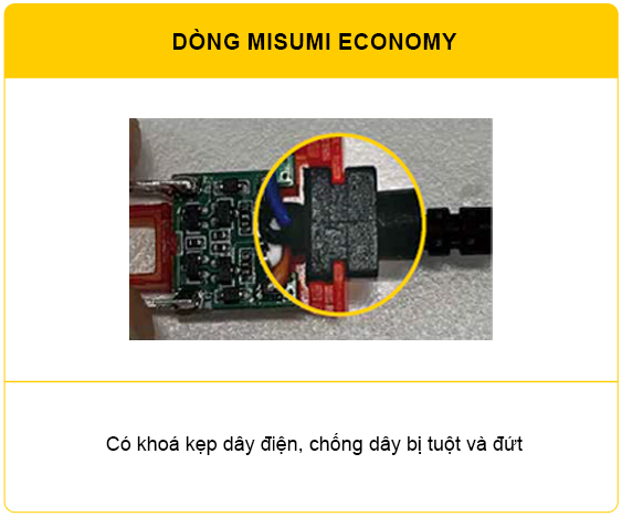 Dòng MISUMI Economy