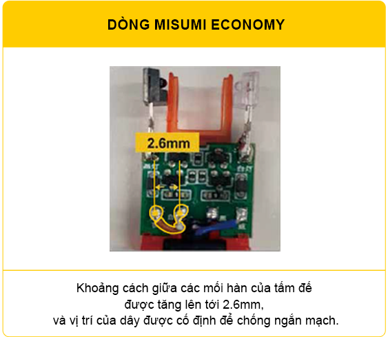 Dòng MISUMI Economy