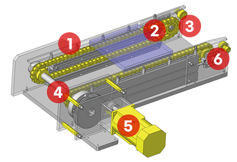 Thiết bị vận chuyển bằng xích