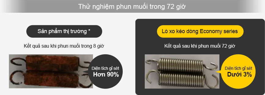 Thử nghiệm phun muối trong 72 giờ