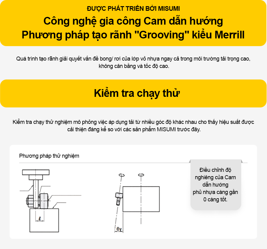 Cam dẫn hướng phủ Nylon/Urethane