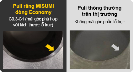 Mài góc miệng lỗ trục