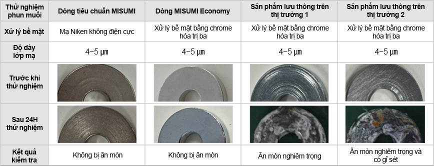 Thử nghiệm phun muối
