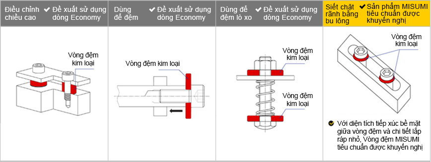 Phạm vi ứng dụng