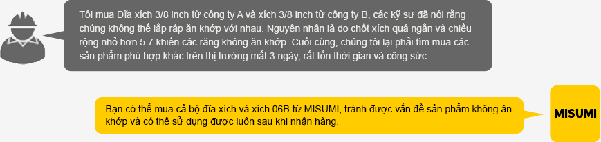Đĩa Xích, Xích dòng Economy series
