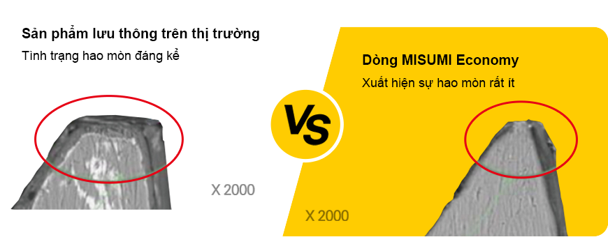 Đầu dò tiếp xúc dòng Economy