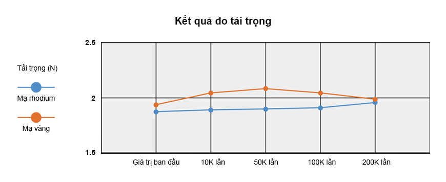 Đầu dò tiếp xúc dòng Economy
