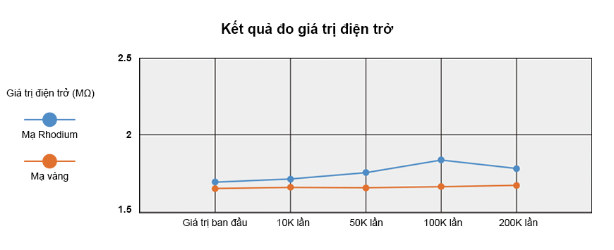 Đầu dò tiếp xúc dòng Economy