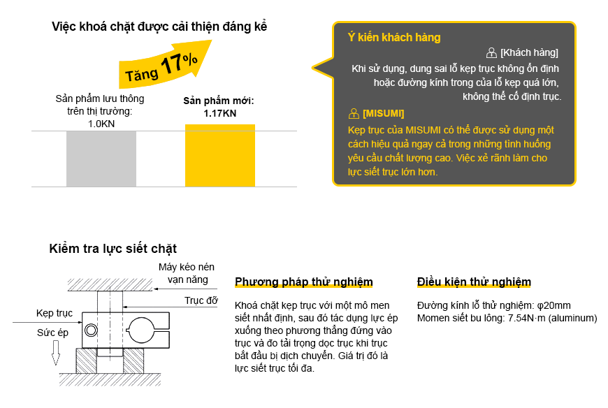 Đặc tính sản phẩm mới 1: Lực siết lớn
