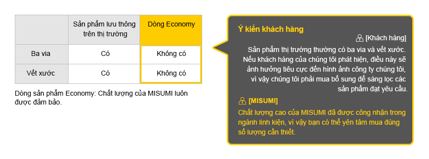 Đặc tính sản phẩm mới 2: Chất lượng ổn định