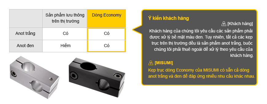 Đặc tính sản phẩm mới 3: Xử lý bề mặt - Anot đen