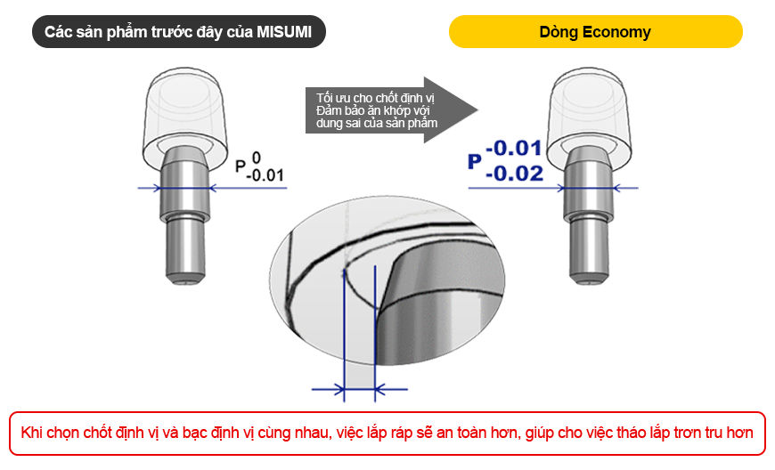 Chốt định vị MISUMI Economy series