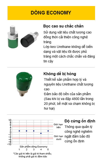 Đặc tính tay nắm thanh tròn Economy Series