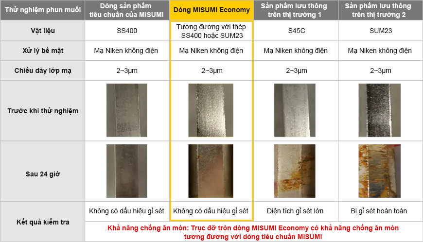 Báo cáo thử nghiệm phun muối