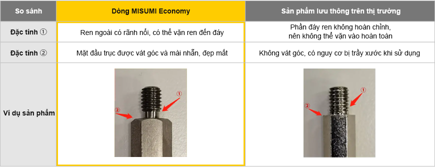 So sánh phần Ren Trụ đỡ dòng Economy 