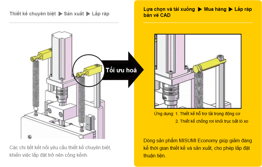 Trụ cho Lò xo kéo MISUMI Economy series