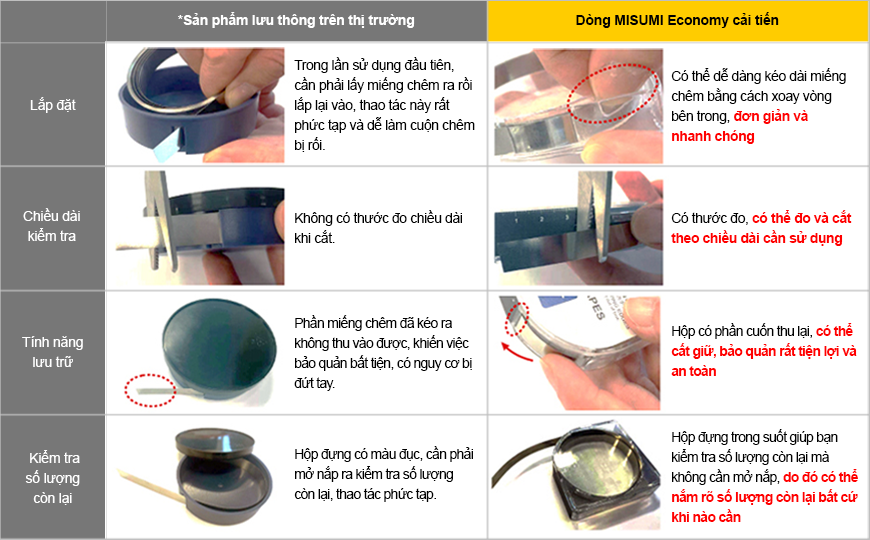Miếng Chêm dòng Economy 