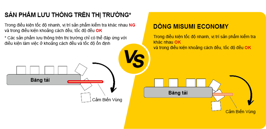 Tốc độ phản hồi của sản phẩm ≤ 5ms nhờ việc lập trình tối ưu