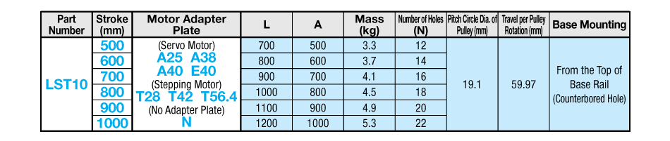 Table1 : Identifying Part Number meaning and Stroke distances (mm.) by each product codes
